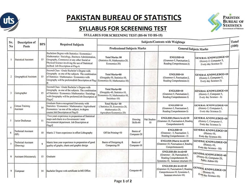 Pakistan bureau of statistics test syllabus
