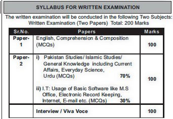 PPSC Tehsildar Syllabus PDF MCQs Preparation Books