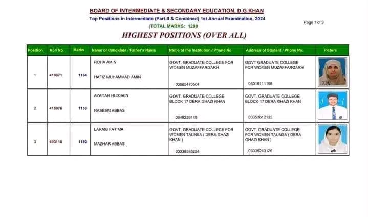 BISE DG Khan Board 12th Class Position Holders 2024 Toppers Name