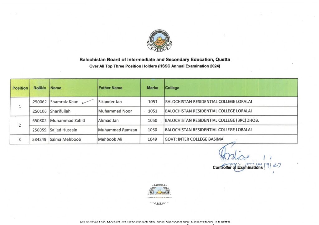 Hamara Quetta 2nd Year Position Holders Result 2024